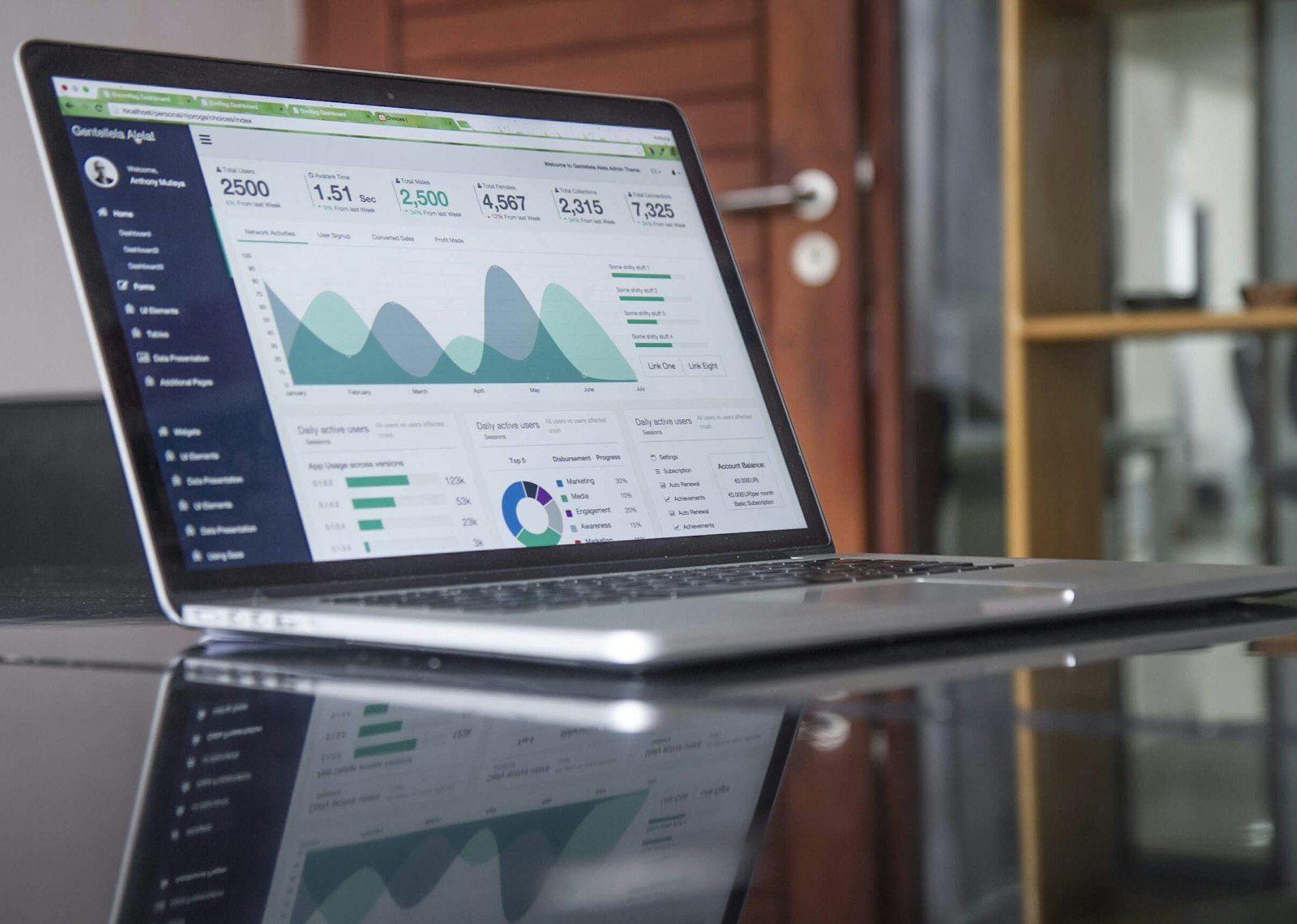insidentity case study