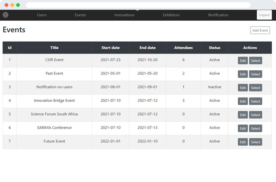 CSIR Events admin portal: Events